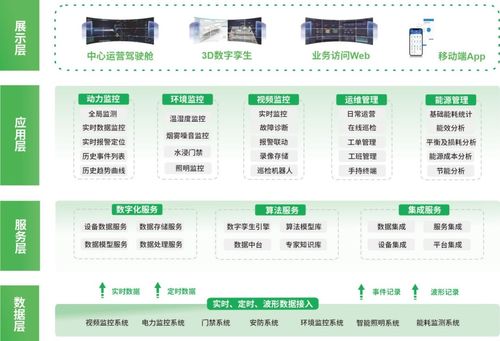 中電技術(shù)中標廣州白云機場燈光站智能運維系統(tǒng)項目，助力航空樞紐智慧升級